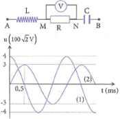 Đặt điện áp xoay chiều lên hai đầu mạch điện như trong hình. Đồ thị biểu diễn sự phụ thuộc của điện áp giữa hai đầu đoạn mạch AN (1) và điện áp giữa hai