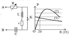 Đặt điện áp xoay chiều  \(u = U\sqrt 2 \cos \omega {\rm{t}}\)  (với U và ω không đổi) vào hai đầu đoạn mạch AB như hình  vẽ. Biết R là biến trở, cuộn cảm