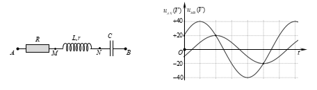 Đặt điện áp xoay chiều u=U2cosωt (U  và ω   không đổi) vào hai đầu đoạn mạch  AB gồm các phần tử mắc nối tiếp như hình vẽ, trong đó R = 16 Ω. Đồ thị hình