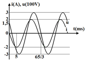 Đặt điện áp xoay chiều vào hai đầu mạch điện gồm R, L hoặc R, C nối tiếp thì biểu thức dòng điện và điện áp được mô tả bởi đồ thị như hình vẽ. Hỏi mạch