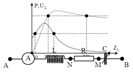 Đặt một điện áp u=U2cosωt V (U và ω không đổi) vào hai đầu đoạn mạch như hình vẽ. Biết ZL=3R. Điều chỉnh C = C1 thì điện áp hiệu dụng giữa hai đầu tụ điện