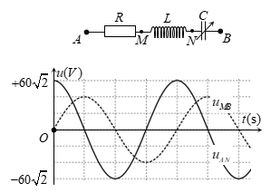 Đặt một điện áp xoay chiều u=U2cosωt    (U và  w   có giá trị dương, không đổi) vào hai đầu đoạn mạch AB. Khi đó công suất tiêu thụ trên đoạn mạch AM bằng