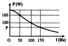 Đặt một điện áp xoay chiều u = U căn bậc hai của 2 cos 2 pi (ảnh 1)