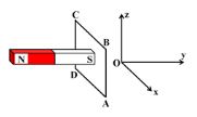 Đặt một thanh nam châm thẳng ở gần một khung dây kín, phẳng ABCD, song song với mặt phẳng Oxz,  nam châm song song với trục Oy như hình vẽ. Đưa nam châm