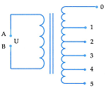 Đặt vào hai đầu A, B một máy biến áp lí tưởng của một điện áp xoay chiều có giá trị hiệu dụng  U  không đổi. Biết các cuộn dây vòng thứ cấp tăng từ mức