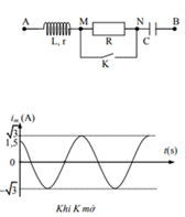 Đặt vào hai đầu đoạn mạch AB một điện áp xoay chiều có đồ thị điện áp tức thời phụ thuộc vào thời gian như hình vẽ. Trong đó điện áp cực đại U0 và chu