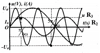 Đặt vào hai đầu đoạn mạch gồm điện trở thuần R và cuộn cảm thuần có độ tự cảm L một điện áp xoay chiều có giá trị cực đại U0  và tần số góc ω  luôn không