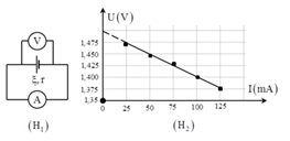 Để đo suất điện động và điện trở trong của một cục pin, một nhóm học sinh đã mắc sơ đồ mạch điện như hình (H1). Số chỉ của vôn kế và ampe kế ứng với mỗi