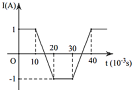 Đồ thị biểu diễn sự biến thiên theo thời gian của cường độ dòng điện I chạy qua ống dây dẫn như hình vẽ (giá trị âm của I là dòng điện trong ống có chiều
