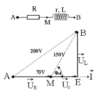 Đoạn mạch điện xoay chiều AB gồm điện trở thuần R mắc nối tiếp với cuộn dây. Điện áp hiệu dụng ở hai đầu điện trở, cuộn dây và hai đầu đoạn mạch lần lượt