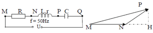 Đoạn mạch điện xoay chiều MQ và giản đồ vecto điện áp của đoạn mạch MP được biểu diễn như hình vẽ. Biết MN = 4 cm, NH = 3 cm. Điện trở thuần r của cuộn