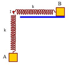 Gắn cùng vào điểm I hai con lắc lò xo, một đặt trên mặt phẳng ngang, con lắc còn lại treo thẳng đứng. Các lò xo có cùng độ cứng k, cùng chiều dài tự nhiên