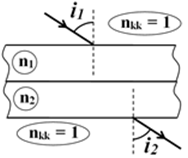 Hai bản trong suốt có các mặt song song được bố trí tiếp giáp nhau như hình vẽ. Các chiết suất là n1 ≠ n2.  Một tia sáng truyền qua hai bản với góc tới i1