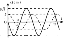 Hai chất điểm dao động điều hòa cùng tần số trên hai đường thẳng song song kề nhau cách nhau 5cm và cùng song song vói Ox có đổ thị li độ như hình vẽ.