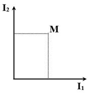 Hai dây dẫn thẳng dài có các dòng điện I1   = 2 A và I2   = 3 A được đặt vuông góc với nhau trong cùng một mặt phẳng (không tiếp xúc với nhau). Độ lớn