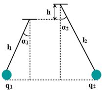 Hai quả cầu nhỏ khối lượng m1,m2 treo trên hai sợi dây mảnh, cách điện có chiều dài l1 và l2. Điện tích của mỗi quả cầu là q1,q2. Treo hai quả cầu như