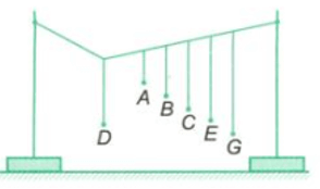 Hãy làm thí nghiệm như Hình 4.3 SGK. Con lắc điều khiển D được kéo sang một bên rồi thả ra cho dao động.

Các con lắc khác có dao động không?