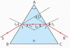 Hình ảnh dưới đây cho biết đường truyền của tia sáng qua lăng kính.      

Phát biểu    

Đúng    

Sai      

a. Ánh sáng truyền từ không khí vào lăng