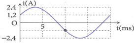 Hình bên là đồ thị biểu diễn sự phụ thuộc theo thời gian t của cường độ dòng điện chạy trong mạch chỉ chứa tụ điện. Điện dung C của tụ điện thỏa mãn πC=0,1 mF.