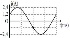 Hình bên là đồ thị biểu diễn sự phụ thuộc theo thời gian t của cường độ dòng điện chạy trong mạch chỉ chứa tụ điện. Điện dung C của tụ điện thỏa mãn πC=0,1mF. Biểu