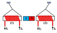 Hình vẽ cho thấy nam châm hút hai ống dây, chiều dòng điện vẽ ở ống dây (1)