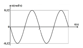 Hình vẽ là đồ thị phụ thuộc thời  gian của li độ góc của con lắc đơn dao  động điều hòa với chu kỳ T. Giá trị của T  là