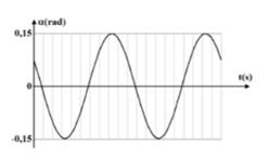Hình vẽ là đồ thị phụ thuộc thời gian của li  độ góc của con lắc đơn dao động điều hòa với biên  độ góc αmax   Giá trị của  αmax là