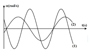Hình vẽ là đồ thị phụ thuộc thời  gian của li độ góc của hai con lắc đơn dao  động điều hòa tại cùng một nơi (con lắc 1  là đường 1 và con lắc 2 là đường