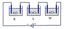 Khối lượng khí clo sản ra trên cực anôt của các bình điện phân K (chứa dd KCl), L (chứa dd CaCl2) và M (chứa dd AlCl3) trong một khoảng thời gian nhất