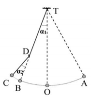 Một con lắc đơn có chiều dài 1,92 m treo vào điểm  T cố định. Từ vị trí cân bằng O, kéo con lắc về bên phải đến A rồi thả nhẹ. Mỗi khi vật nhỏ đi từ phải
