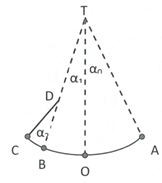 Một con lắc đơn có chiều dài 1,92m treo vào điểm T cố định. Từ vị trí cân bằng O, kéo con lắc về bên phải đến A rồi thả nhẹ. Mỗi khi vật nhỏ đi từ phải