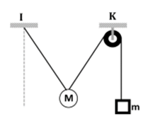 Một con lắc đơn có chiều dài sợi dây 50 cm và khối lượng vật nặng M được treo vào điểm I. Một vật nặng có khối lượng m nối với vật M bằng một sợi dậy và