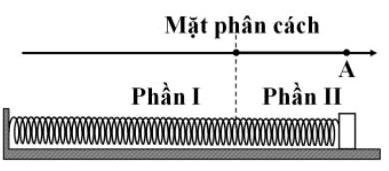 Một con lắc lò xo gồm vật khối lượng m = 1 kg   , lò xo có độ cứng k = 150 N/m     được đặt trên mặt phẳng ngang. Mặt phẳng ngang có hai phần ngăn cách