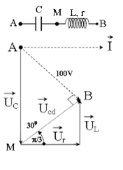 Một đoạn mạch gồm tụ điện mắc nối tiếp với một cuộn dây. Điện áp giữa hai đầu cuộn dây lệch pha   so với điện áp hai đầu đoạn mạch. Biết điện áp hiệu dụng