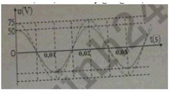 Một đoạn mạch X gồm các phần tử điện trở R, cuộn dây thuần cảm R, tụ điện C mắc nối tiếp. Mắc nối tiếp đoạn mạch X với đoạn mạch Y gồm các điện trở thuần R0