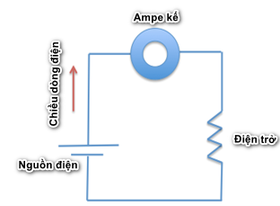 Một học sinh quan tâm đến việc xác định mối quan hệ giữa cường độ dòng điện, điện áp và điện trở trong mạch điện một chiều, chẳng hạn như mối quan hệ giữa