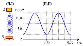 Một lò xo nhẹ được đặt thẳng đứng có đầu trên gắn với vật nhỏ  A  khối lượng  m , đầu dưới gắn với vật nhỏ  B  khối lượng  2m , vật  B  được đặt trên mặt