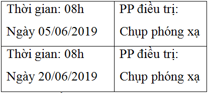 Một người bệnh phải chạy thận bằng phương pháp phóng xạ. Nguồn phóng xạ đuợc sử dụng có chu kỳ bán rã T = 40 ngày. Trong lần khám đầu tiên người bệnh được