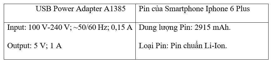 Một người dùng bộ sạc điện USB Power Adapter A1385 lấy điện từ mạng điện sinh hoạt để sạc điện (ảnh 1)