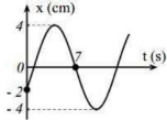 Một vật dao động điều hoà trên trục Ox. Đồ thị biểu diễn sự phụ thuộc vào  thời gian của li độ có dạng như hình vẽ bên. Phương trình dao động của li độ
