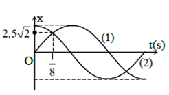 Một vật tham gia đồng thời hai dao động điều hòa cùng phương, cùng tần số x1 và x2. Sự phụ thuộc theo thời gian của x1 (đường 1) và x2 (đường 2) được cho