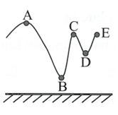 Một xe monorail trong công viên chạy trên đường cong như hình vẽ.

Xe có khối lượng 100kg, độ cao so với mặt đất hA=20cm; hB=3m; hC=hE=15m; hD=10m; lấy