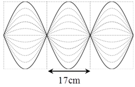Quan sát sóng dừng hình thành trên một sợi dây thì thấy có dạng như hình vẽ bên. Bước sóng bằng: