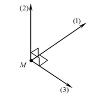 Sóng điện từ lan truyền qua một điểm M trong không gian. Các vectơ (1), (2) và (3) biểu diễn các vectơ v→,E→ và B→.

Kết luận nào sau đây đúng?