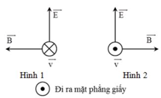 Tại một điểm trên phương truyền sóng điện từ. Hình vẽ diễn tả đúng phương và chiều của vectơ cường độ điện trường E→ vectơ cảm ứng từ B→ và vectơ vận tốc