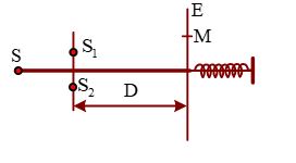 Thí nghiệm giao thoa Iâng với ánh sáng đơn sắc có bước sóng 0,6 m,μkhoảng cách giữa hai khe S1, S2 là 1mm. Màn quan sát E gắn với một lò xo và có thể dao