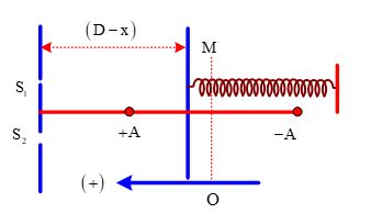 Thí nghiệm giao thoa Y-âng với ánh sáng đơn sắc có bước sóng λ=0,6μm  khoảng cách giữa hai khe a = 1mm, khoảng cách hai khe đến màn D =2m. Màn ảnh giao