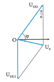 Cho đoạn mạch gồm hai hộp kín X1 ,X2 mắc nối tiếp. Trong mỗi hộp kín (ảnh 1)