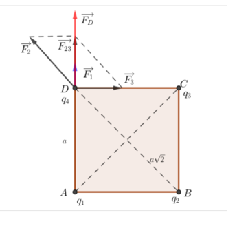 bốn điện tích điểm q1, q2, q3, q4 đặt trong không khí lần lượt tại các đỉnh của một hình vuông abcd, biết hợp lực điện tác dụng vào q4 ở d có phương ad thì giữa điện tích q2 và q3 liên hệ với nhau (ảnh 1)