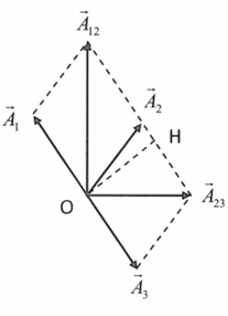 Từ dữ kiện đã cho ở đề bài, vẽ giản đồ vecto như hình vẽ, với:

+ Dao động tổng hợp x12 được biểu diễn bằng vecto

+ Dao động tổng hợp x23 được biểu diễn bằng vecto

Với tam giác vuông được tạo bởi các cạnh A12 và A23, ta thấy:
